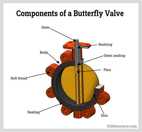 butterfly valve gaskets